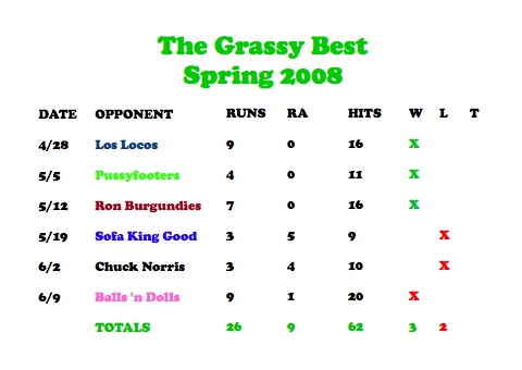 The Grassy Best: Season 6