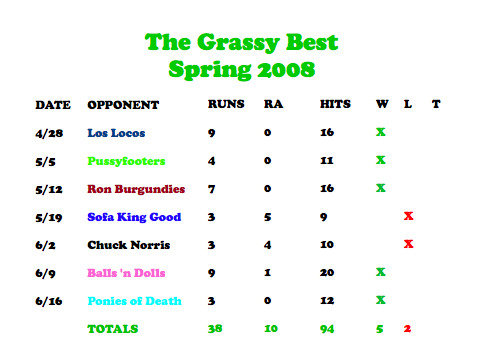 The Grassy Best Season 6